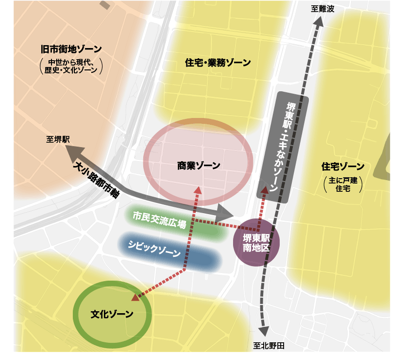 当地区をとりまく環境