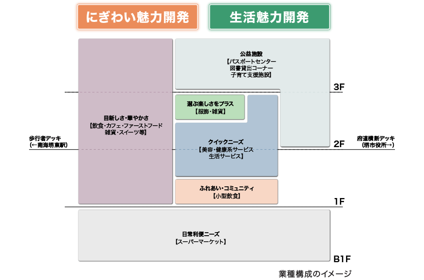 業種構成のイメージ